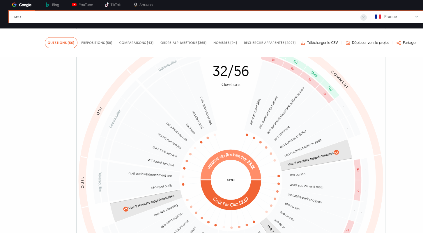 Les 7 meilleurs outils SEO gratuits : fonctionnalités et avis